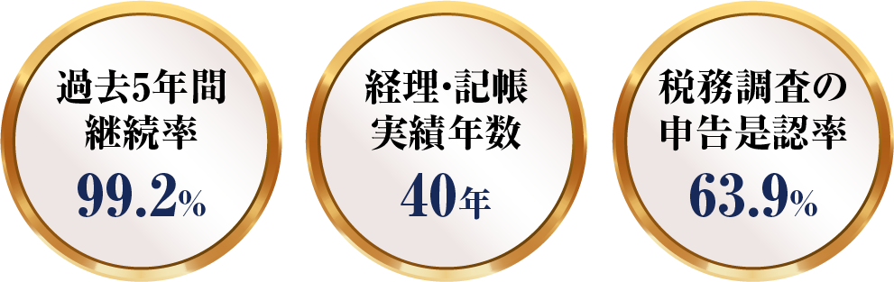 過去5年間継続率99.2%